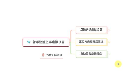 新手如何操作虚拟项目？从0打造月入上万店铺技术【视频课程】-匹左网